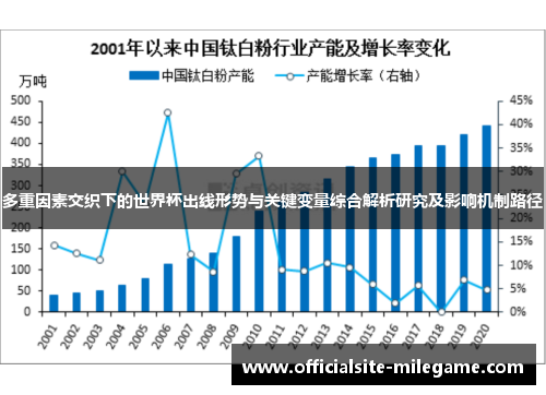 多重因素交织下的世界杯出线形势与关键变量综合解析研究及影响机制路径