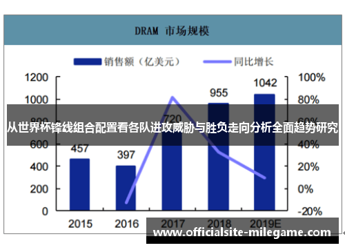 从世界杯锋线组合配置看各队进攻威胁与胜负走向分析全面趋势研究