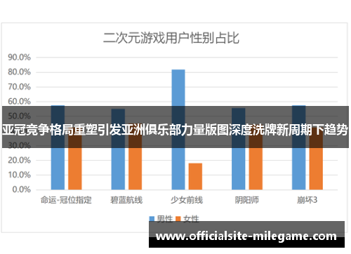 亚冠竞争格局重塑引发亚洲俱乐部力量版图深度洗牌新周期下趋势