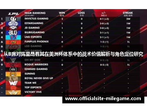 从B席对阵里昂看其在美洲杯体系中的战术价值解析与角色定位研究