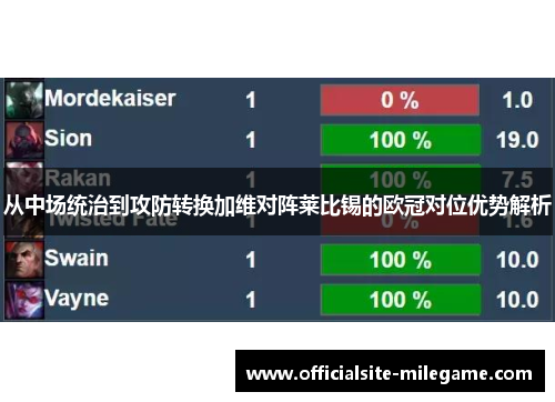 从中场统治到攻防转换加维对阵莱比锡的欧冠对位优势解析